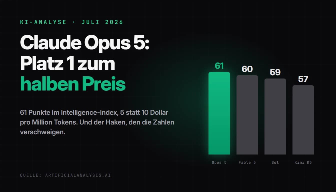Claude Opus 5 Benchmarks: Anthropic im Vergleich zu Fable 5 und GPT-5.6 Sol