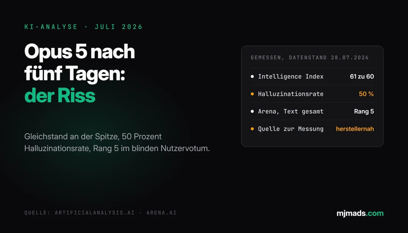 Claude Opus 5 Erfahrungen: Gleichstand im Intelligence Index, Streit in der Praxis