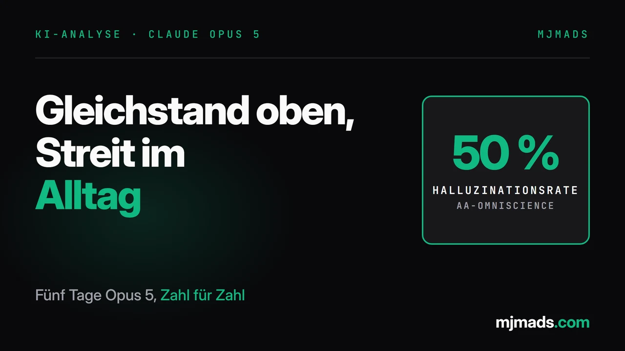 Opus 5 nach fünf Tagen: Was die Zahlen wirklich sagen